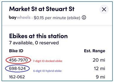 Graphic of the bikeshare app showing a location with a list of available e-bikes. One bike has a seven-digit ID number and the other has six.